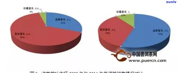 普洱茶市场营销环境分析及策略研究