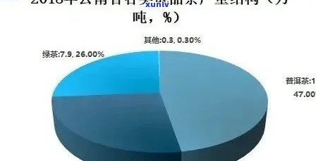 普洱茶市场营销环境分析及策略研究