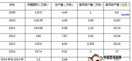 普洱茶市场营销环境分析及策略研究