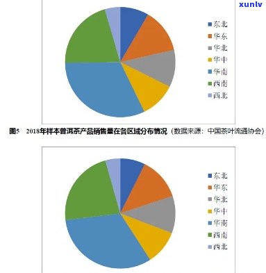 普洱茶市场营销环境分析及策略研究