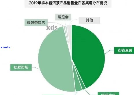 普洱茶产业的多元化经济效益分析