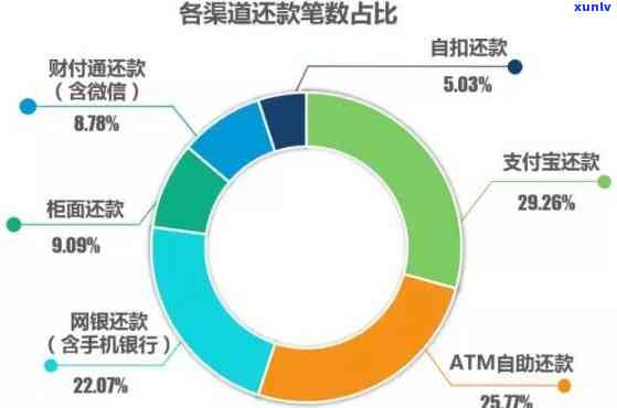 信用卡逾期后还款方式：改变、 *** 与种类