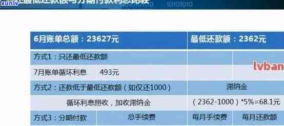 信用卡逾期后还款方式：改变、 *** 与种类