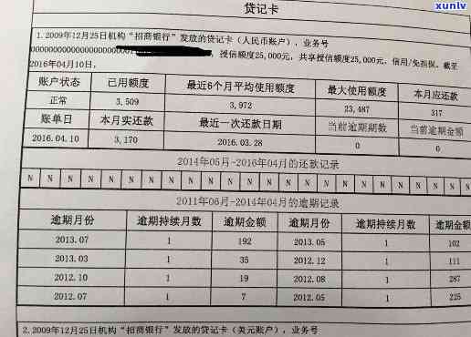 贷款买polo信用卡逾期