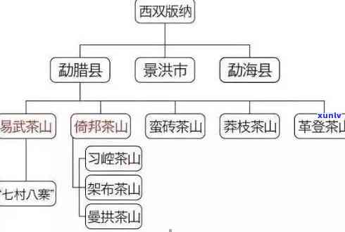 信用卡有过逾期贷款