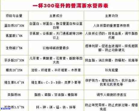 普洱茶水中的成分：健网揭示的惊人真相