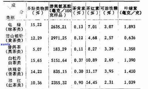 普洱茶水中的成分：健网揭示的惊人真相