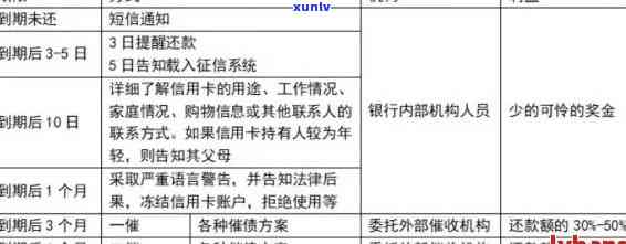 招商银行信用卡逾期导致个人消费卡账户转换的处理指南