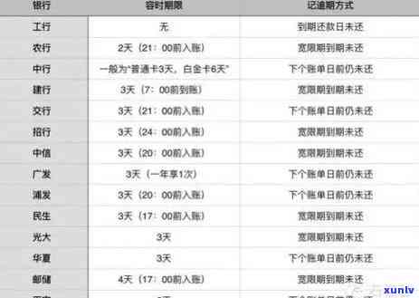 信用卡逾期账单处理策略：如何删除、期还款和解决信用问题