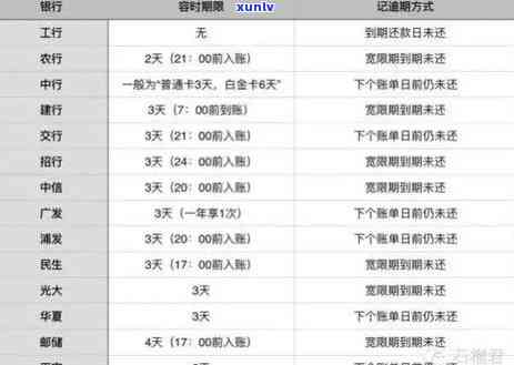 信用卡逾期账单处理策略：如何删除、期还款和解决信用问题