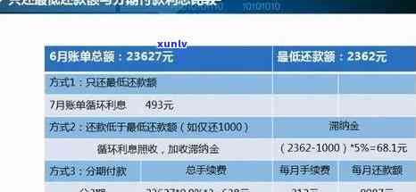 信用卡逾期五个月利息累积：如何规划还款计划以减少利息支出？