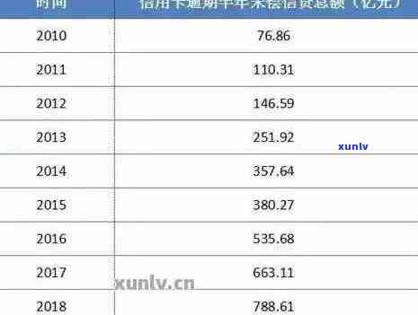 信用卡逾期五个月利息累积：如何规划还款计划以减少利息支出？