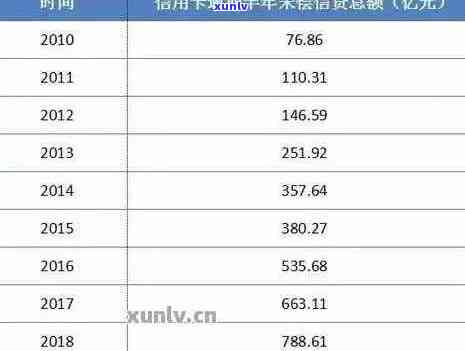 信用卡逾期五个月利息累积：如何规划还款计划以减少利息支出？