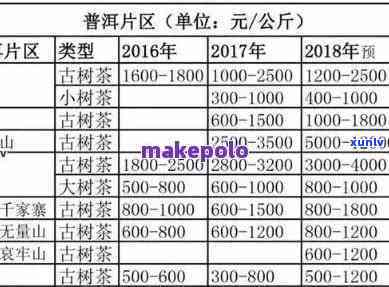 五福临门普洱茶：一斤价格与品质的关系探究