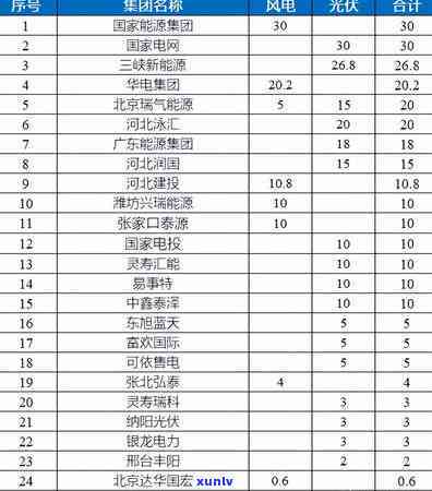 信用卡逾期申请新能源