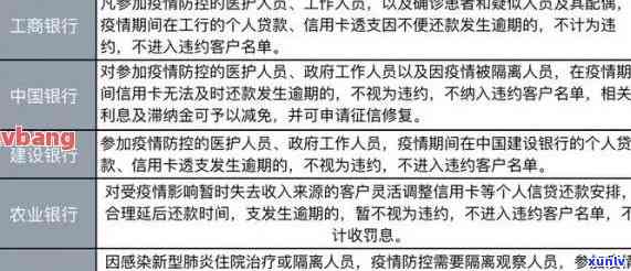 新 被拒信用卡申请后的有效处理时间和策略