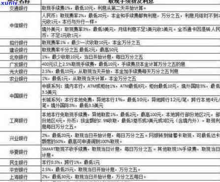 信信用卡逾期利息怎么算：各银行逾期标准与2021年新政解析