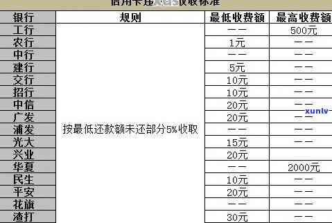 信信用卡逾期利息怎么算：各银行逾期标准与2021年新政解析