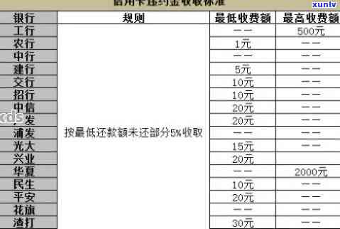 全面解析：银行信用卡逾期利息计算 *** 与影响因素