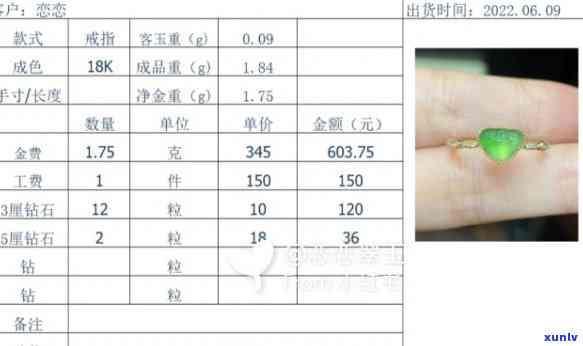 购买翡翠怎么做账