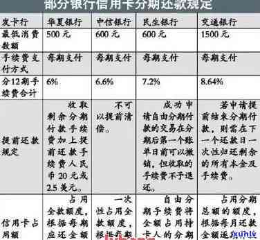 信用卡欠款不影响的贷款条件与流程分析