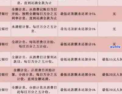 逾期后信用卡异常如何处理以修复：解决策略与时长解析