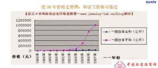 装饰材料玉石价格走势分析