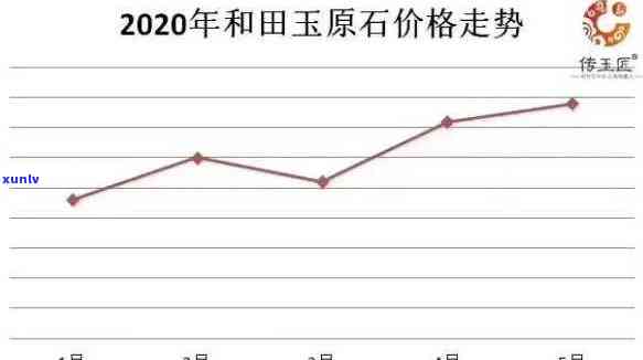 全面解析：装饰玉石的最新价格趋势，每克多少钱？