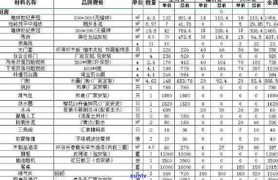 玉石装修价格指南：全面解析各种材料、设计和工程费用