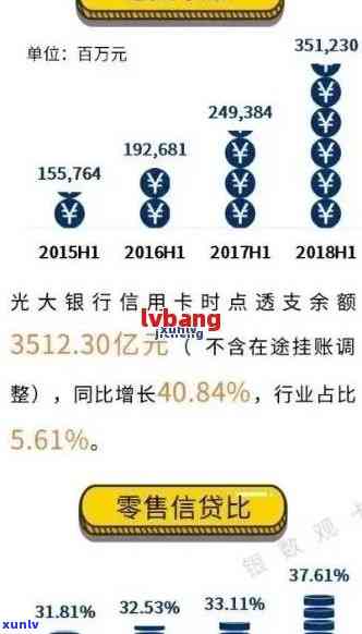 光大逾期3天：影响、时间与是否上解答