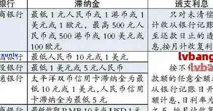 信用卡逾期利息查询 *** 和标准，如何查看以及计算信用卡逾期利息？