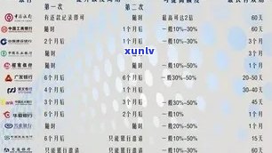 信用卡逾期利息查询 *** 和标准，如何查看以及计算信用卡逾期利息？