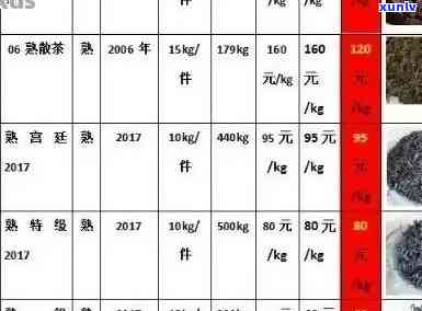 新普洱老树茶价格区间、品质等级及购买方式全面解析