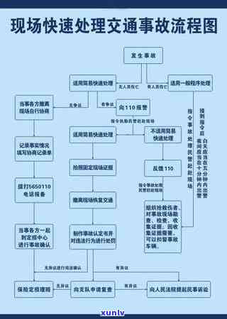 平安信用卡5000元逾期