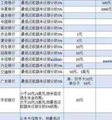 信用卡欠款10000元逾期不还款，解决 *** 和后果分析