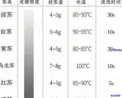 滇红茶冲泡度的全面指南：了解冲泡条件以获得口感与香气