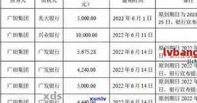 广发信用卡逾期还款全攻略：如何应对、解决方案和预防措一文看懂！