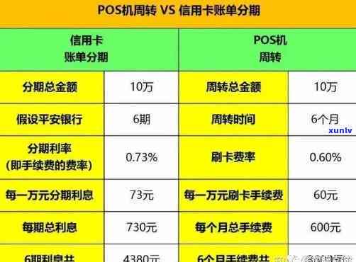 信用卡不逾期只刷pos机：影响、与贷款