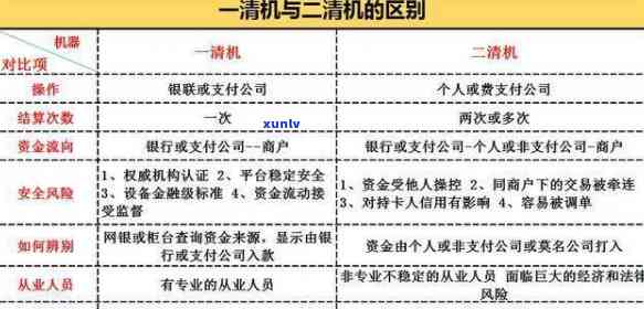 信用卡不逾期只刷pos机：影响、与贷款