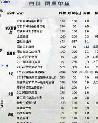 2012年宫廷普洱茶价格解析：影响因素、市场走势及投资建议全解析