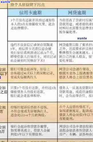 信用卡逾期还款全攻略：了解协议流程，避免额外罚款和信用损害