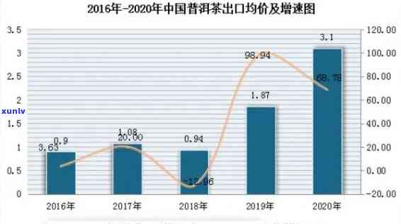 探索河南地区普洱茶 *** 销售策略：加盟与茶叶市场分析