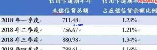 交行信用卡逾期1万元的利息计算 *** 及其影响全面解析