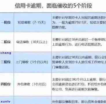 掌握信用卡逾期技巧，做好还款工作