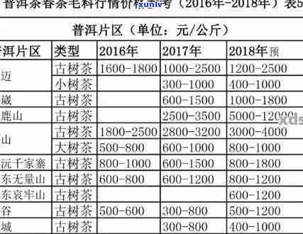 普洱茶可以和什么配着喝