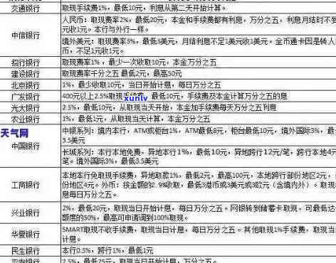 信用卡逾期多久会扣费用？2021年逾期标准与后果