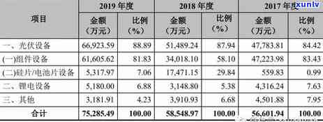 信用卡逾期费用扣除时间全方位解析：逾期多久会被扣款？如何避免逾期费用？