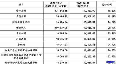 信用卡逾期费用扣除时间全方位解析：逾期多久会被扣款？如何避免逾期费用？