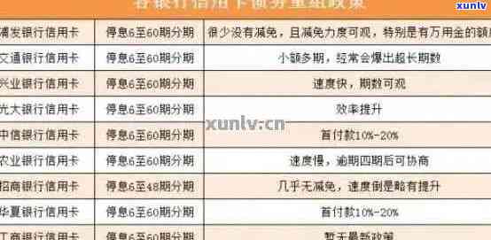 怎么消除建行信用卡逾期记录？申请、新政策详解。