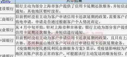 怎么消除建行信用卡逾期记录？申请、新政策详解。